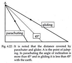 Distance Covered by Parachuter and Glider