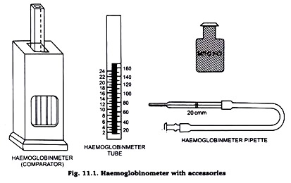 Haemoglobinometer with accessories