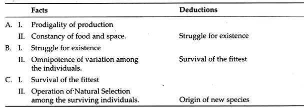 Fact and Deductions