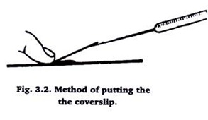 Method of putting the Coverslip