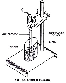 Electrode pH meter