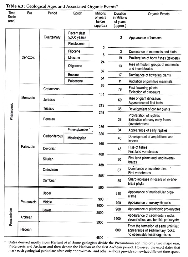 Geological Ages and Associated Organic Events