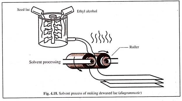 Solvent Process of Making Dewaxed Lac