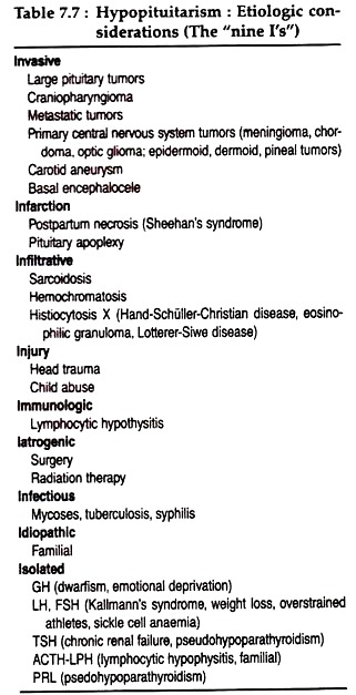 Hypopituitarism