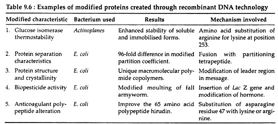 Examples of Modified Proteins