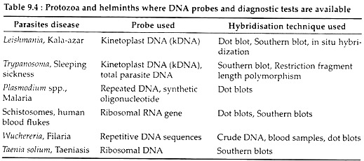 Protozoa and Helminths