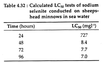 Tests of Sodium Selenite