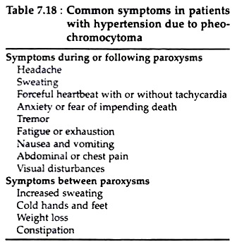 Common Symptoms in Patients