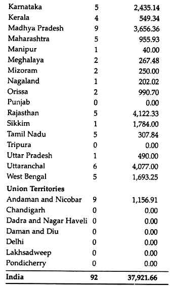 State-Wise Break up of National Parks