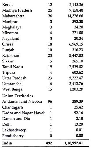 State-Wise Break up of Wildlife Parks