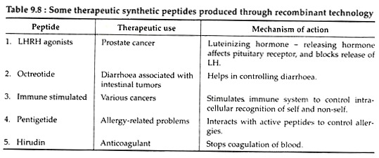 Some Therapeutic Synthetic Peptides