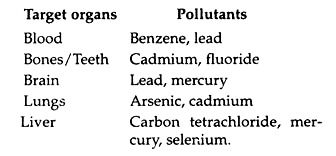Target Organs and Pollutants