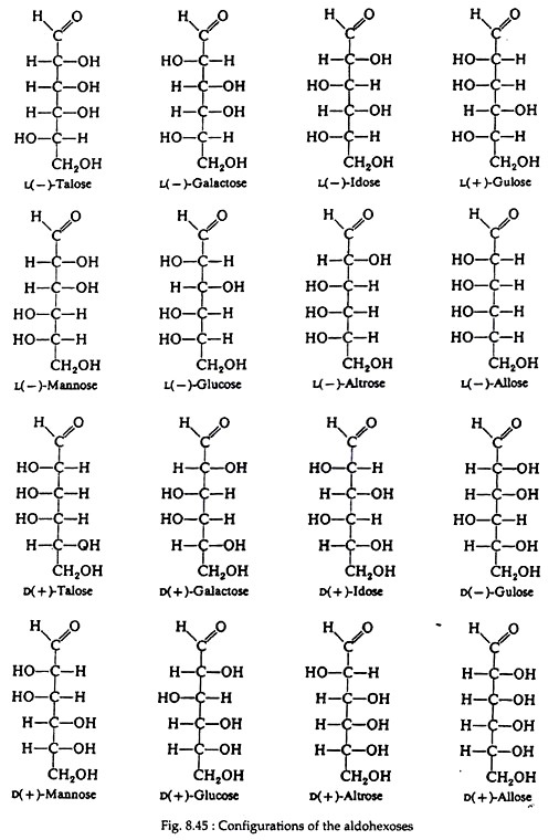 Configurations of the Aldohexoses