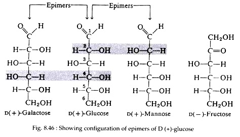 Showing Configuration of Epimers of D(+)-Glucose
