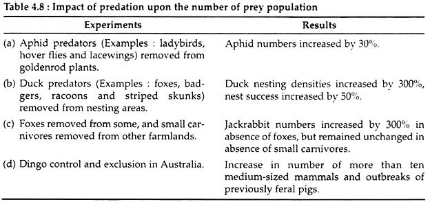 Impact of Predation upon the Number of Prey Population