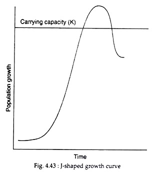 J-Shaped Growth Curve