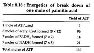 Energetics of Break Down