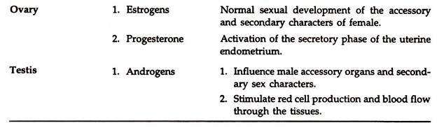 Vertebrate Hormones