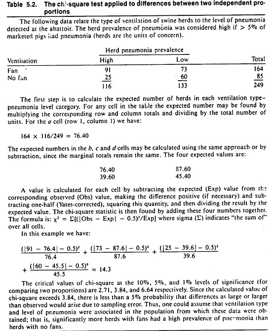 The chi-square test applied to differences between two independent proportions