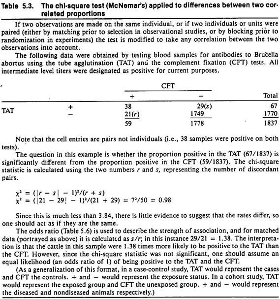 The chi-square test (McNemar's) applied to differences between two related proportions