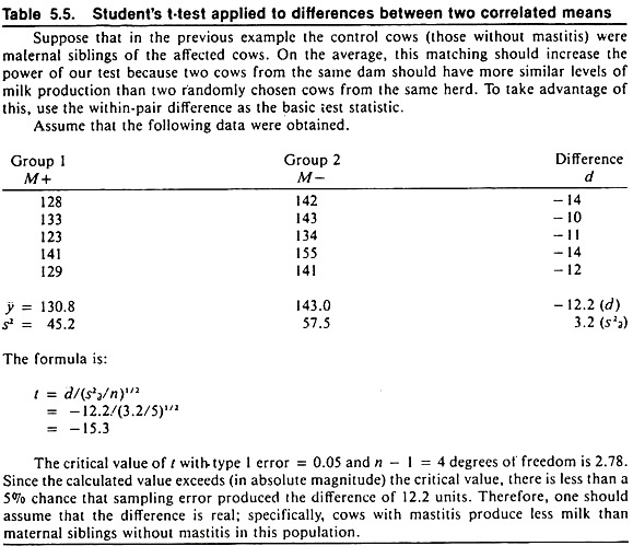 Students t-test applied to differences between two correlated means
