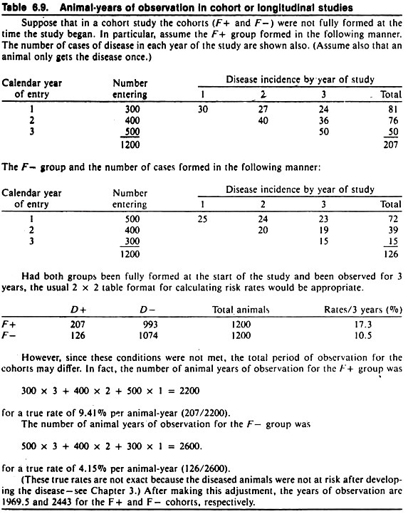 Animal-Years of Observation in Cohort or Longitudinal Studies