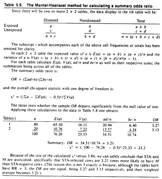 The Mantel- Haenszel Method for Calculating a Summary Odds Ratio