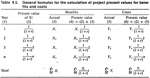 Formulas